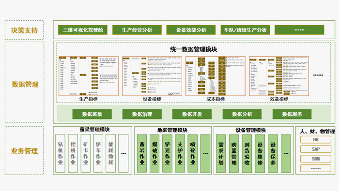 工程信息化管控平台